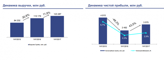 Протек -  фарма ритейл вновь возвращается к дивидендам