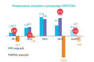 Протек -  фарма ритейл вновь возвращается к дивидендам