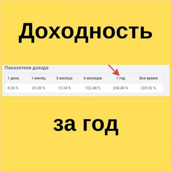 Надо мной все ржут, а доходность публичного Памма перевалила за 200%