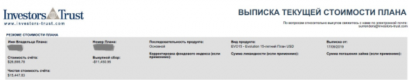 Мой опыт работы с компанией «Investors Trust Assurance SPC» («ITA»). Часть 2 или «Что случилось дальше, когда я научилась считать?»