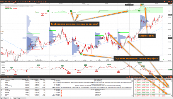 Визуализация сделок участников ЛЧИ в терминале Jatotrader (теперь и опционы)