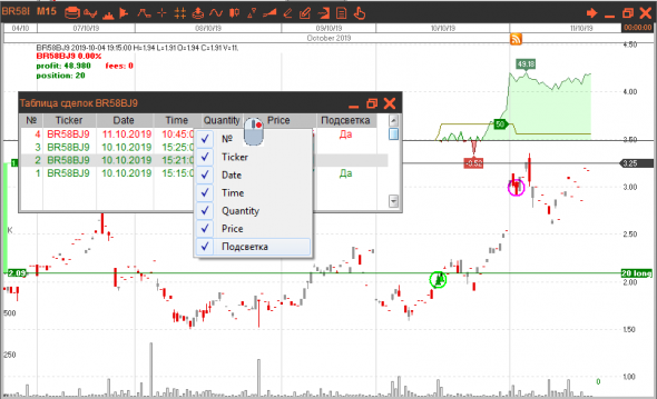 Визуализация сделок участников ЛЧИ в терминале Jatotrader (теперь и опционы)