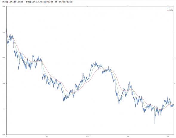 Визуализация и анализ сделок ЛЧИ 2020-2015 в терминале Jatotrader. Майним "дату" в Питон из Джато.