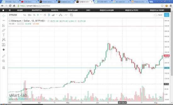 Почему Bitcoin пойдет вниз. Максимально беспристрастный объективный взгляд