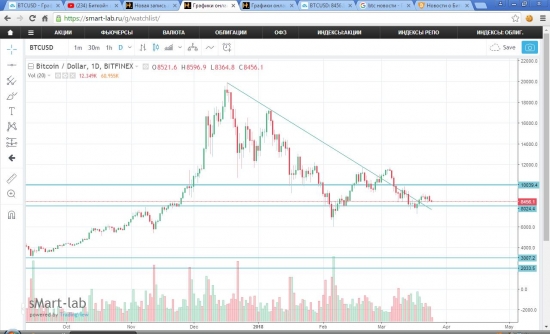 Почему Bitcoin пойдет вниз. Максимально беспристрастный объективный взгляд