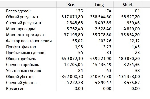 тест на истоии.