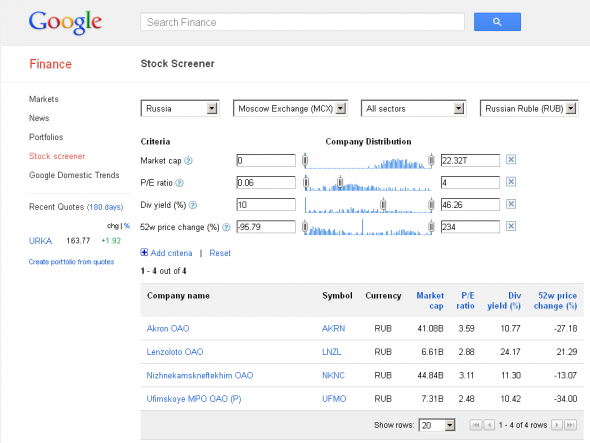 Какая замена теперь вместо Google stocks screener?