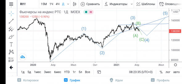 Разволновка Ri