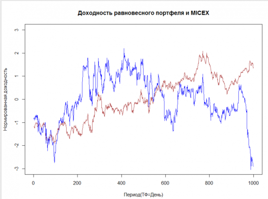 Произвольный портфель