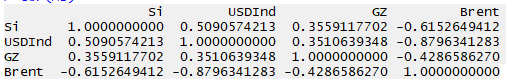 Зависимость  GZU8 от USDInd,BRU8