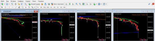 Робофорекс ETHUSD MT4, нужна срочно помощь.