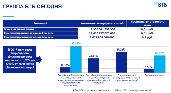 День инвестора ВТБ 2018 в Екб. Отчет о посещении.