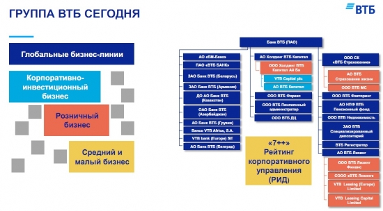 День инвестора ВТБ 2018 в Екб. Отчет о посещении.