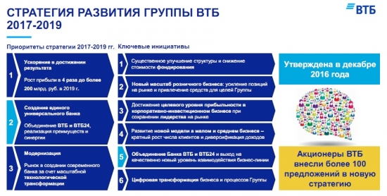 День инвестора ВТБ 2018 в Екб. Отчет о посещении.