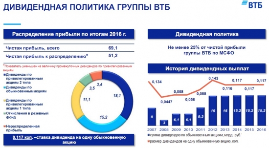 День инвестора ВТБ 2018 в Екб. Отчет о посещении.