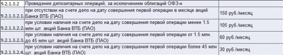 День инвестора ВТБ 2018 в Екб ч.2. Специальные предложения для инвесторов.