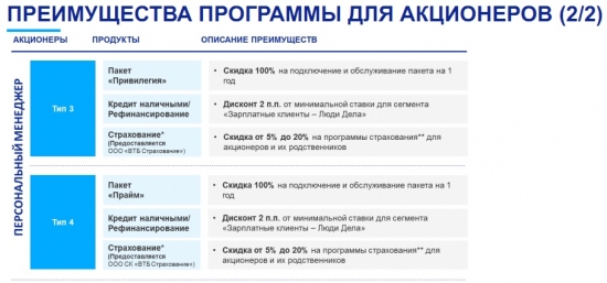 День инвестора ВТБ 2018 в Екб ч.2. Специальные предложения для инвесторов.