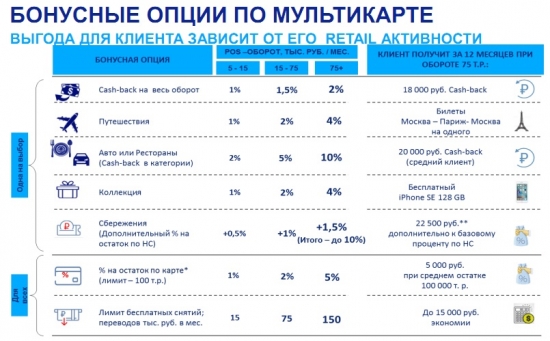 День инвестора ВТБ 2018 в Екб ч.2. Специальные предложения для инвесторов.