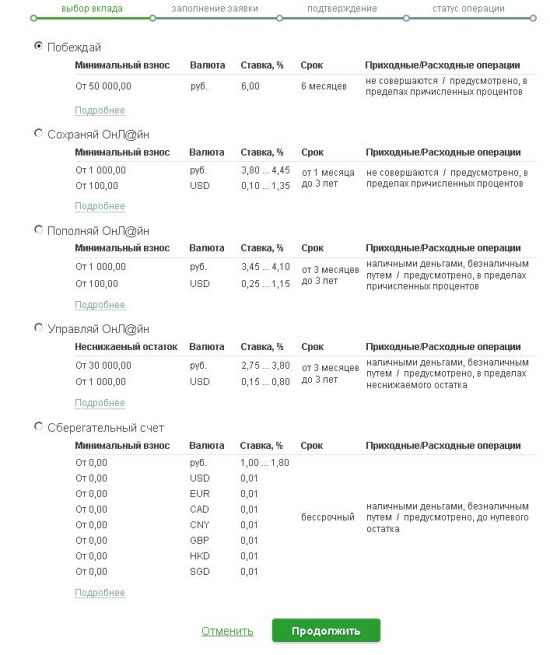 Почему Сбербанк растет + ИИС