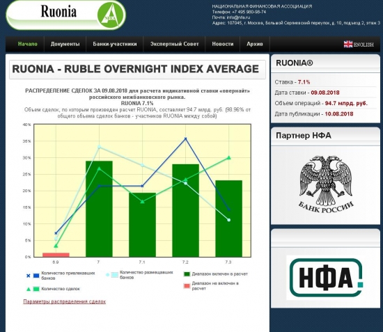 Проститутка по имени RUONIA