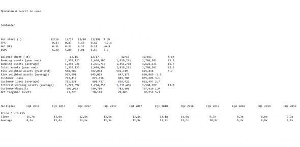 Santander, фундаментальный обзор плюс прогноз
