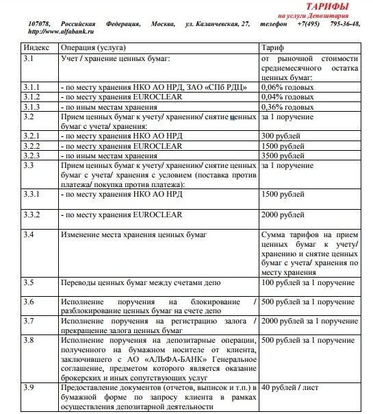 Недобросовестность Альфабанка