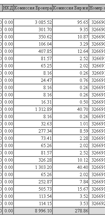 Потерял на комиссии в Сбербанке Брокере 50 тысяч рублей, осторожнее с открытием нового счета