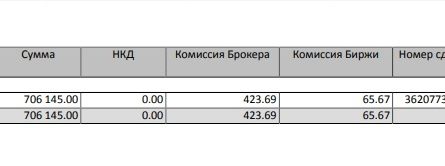 странный принцип списания комиссии в СБЕРе