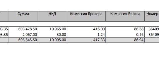 странный принцип списания комиссии в СБЕРе