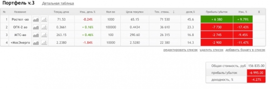 Портфель v.3. Итоги