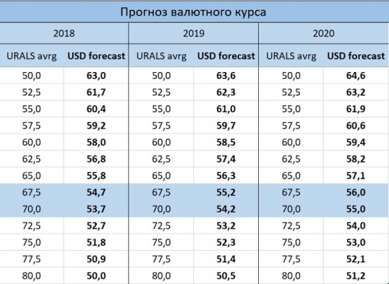 МОДЕЛЬ ВАЛЮТНОГО КУРСА