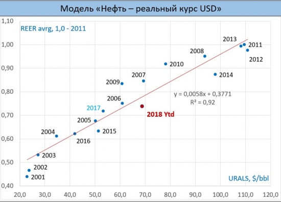 МОДЕЛЬ ВАЛЮТНОГО КУРСА