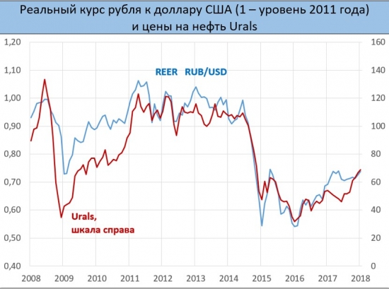 МОДЕЛЬ ВАЛЮТНОГО КУРСА