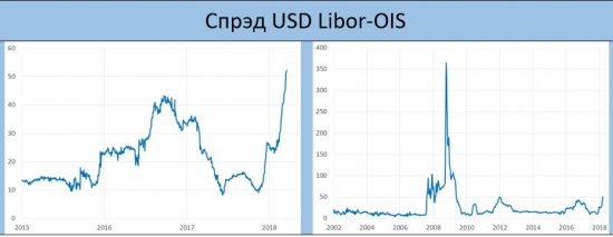 В преддверие заседания FOMC напряжение на рынках резко усиливается!