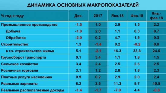 Про рост зарплат. Очередные цифры, которым нельзя верить.