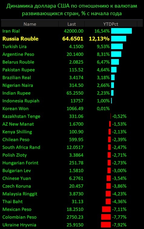 Про Иран. Что может ожидать рубль