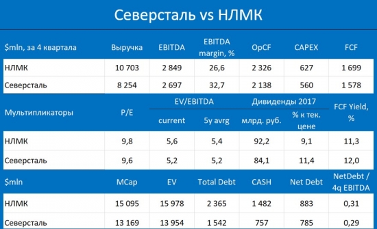 НЛМК vs Северсталь