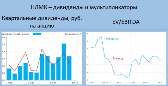 НЛМК vs Северсталь