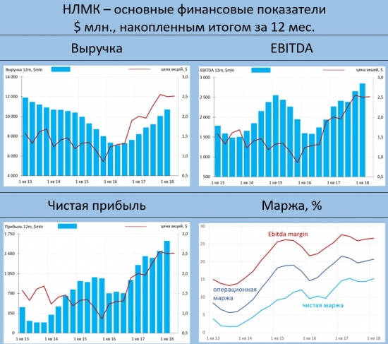 НЛМК vs Северсталь