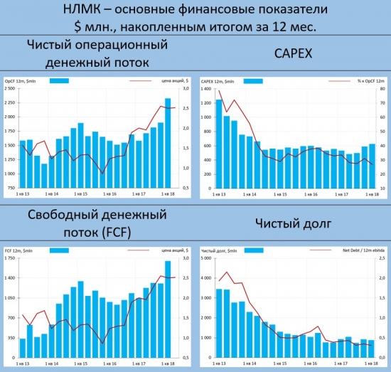 НЛМК vs Северсталь