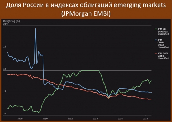 Готовимся к новым санкциям