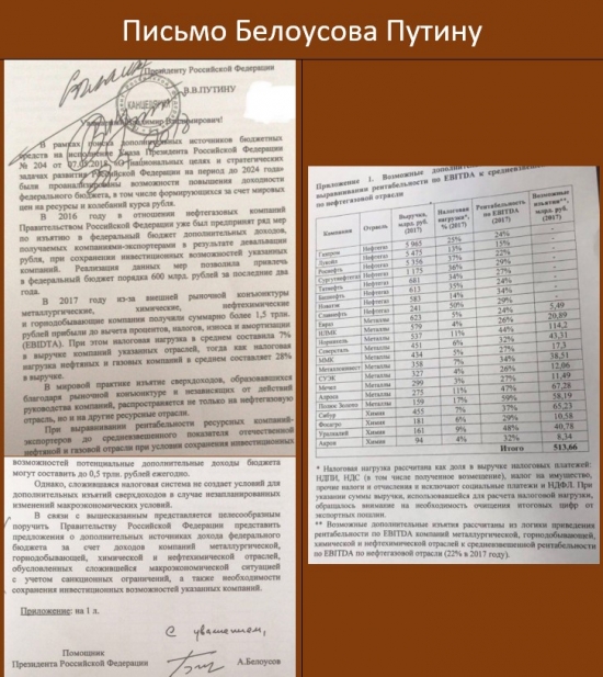 Письмо Белоусова Путину