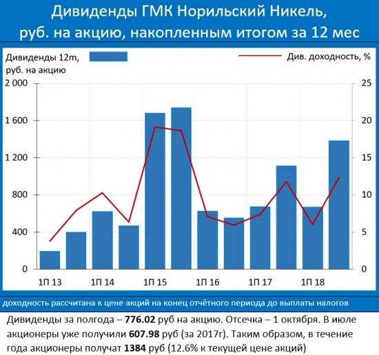 РУСАЛ спасают всем миром