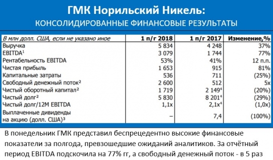 РУСАЛ спасают всем миром