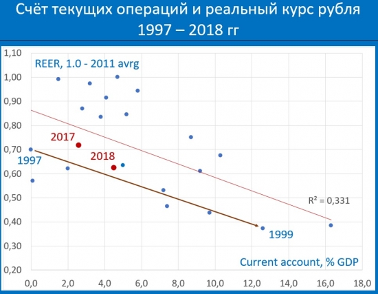 Годовщине дефолта посвящается