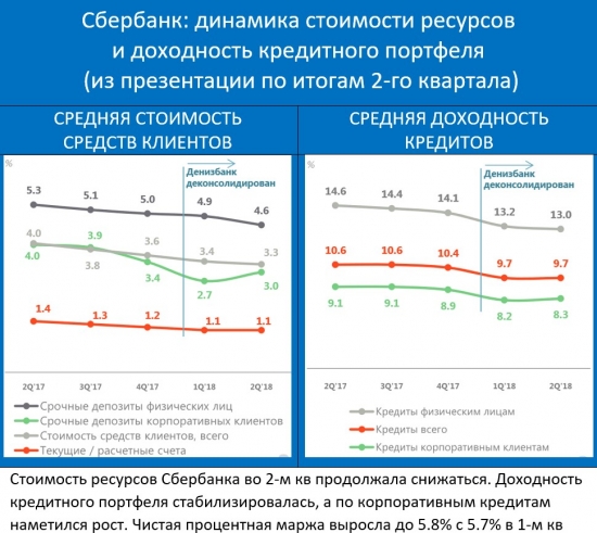 Про Сбербанк и ОФЗ