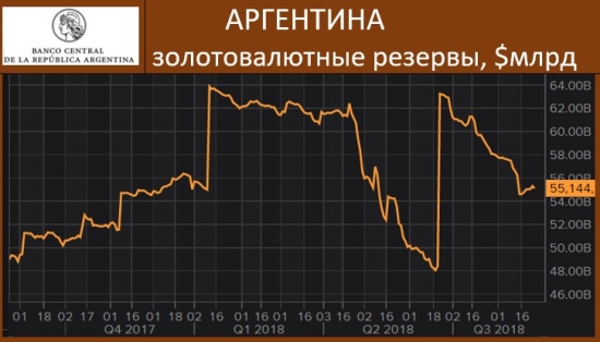 Аргентина - паника усиливается