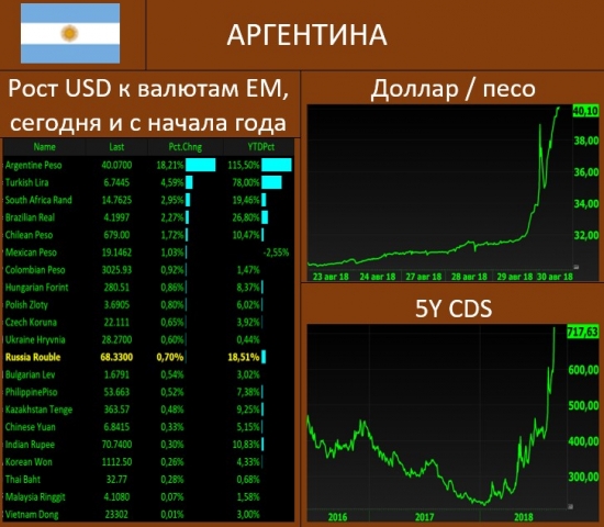 Аргентина - паника усиливается