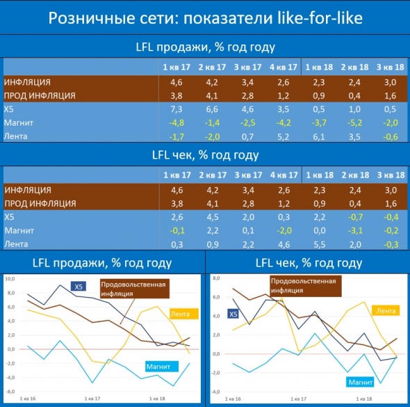 Продолжаем экономить