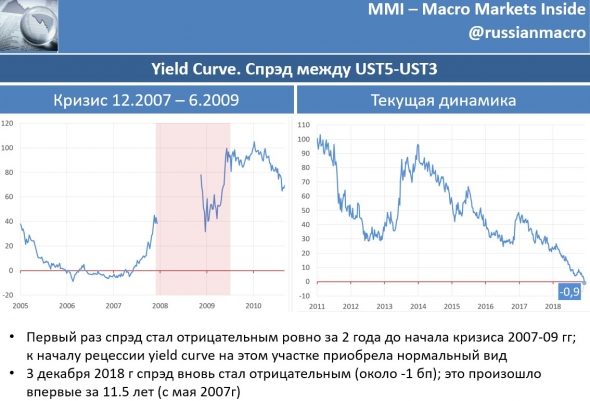 Первый звоночек...